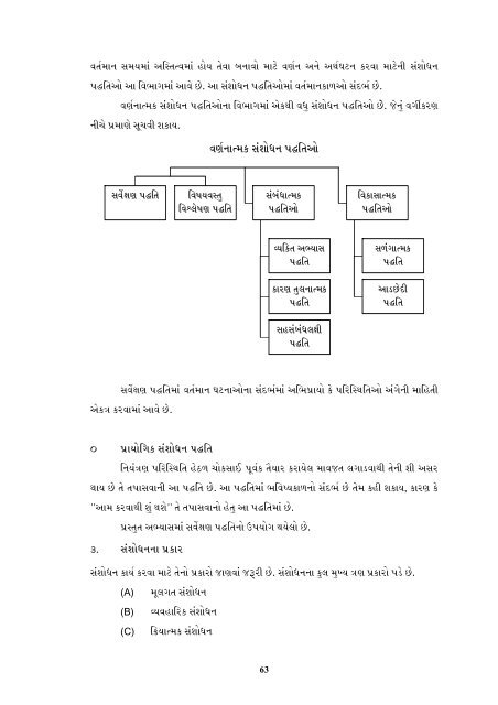 Etheses - Saurashtra University