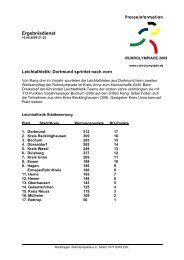 Ergebnisliste - Leichtathletik in Oberhausen