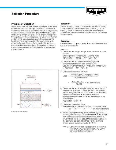 ICT Cooling Towers - Evapco