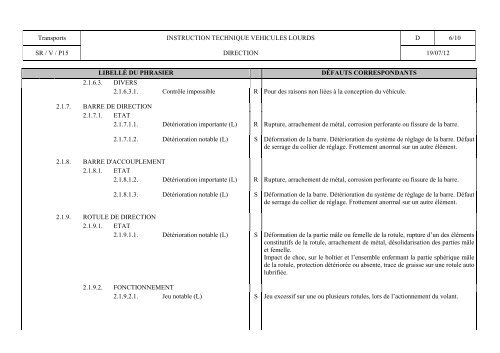 SR/V/P15-D - UTAC-OTC