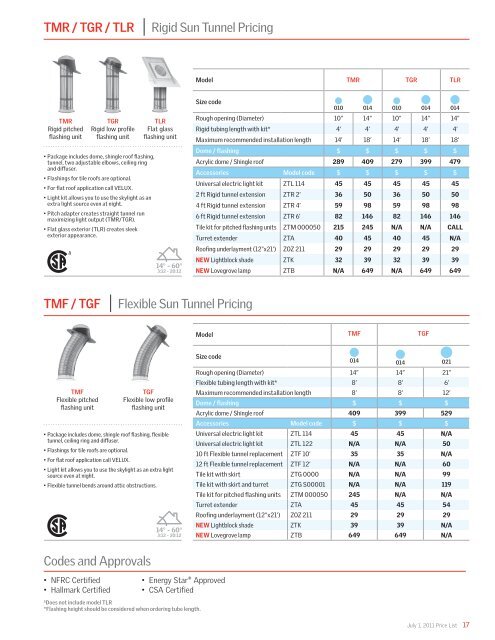 Sun Tunnel Skylights - Velux