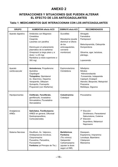 AtenciÓn Al Paciente En Tratamiento Con AnticoagulaciÓn