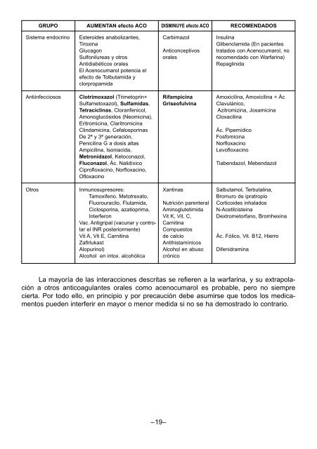 AtenciÓn Al Paciente En Tratamiento Con AnticoagulaciÓn