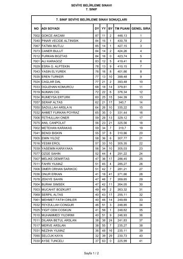 seviye belirleme sınavı 7. sınıf no adı soyadı dy yy by tm ... - İhlas Koleji