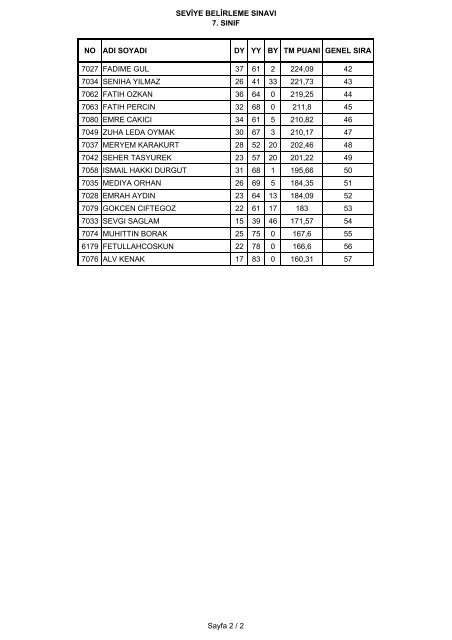 seviye belirleme sınavı 7. sınıf no adı soyadı dy yy by tm ... - İhlas Koleji