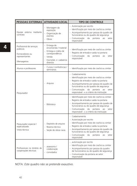 PolÃ­tica de SeguranÃ§a para Arquivos, Bibliotecas e Museus