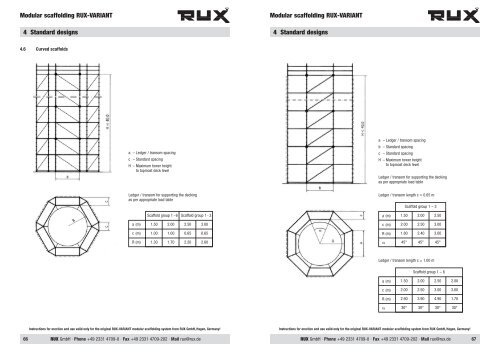 Instructions Variant - SCAFOM-RUX UK