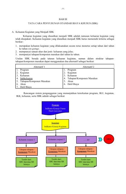 Petunjuk Teknis Penyusunan - Direktorat Jenderal Anggaran ...