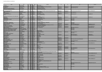 Listes des entreprises et commerces (PDF) - Moutier