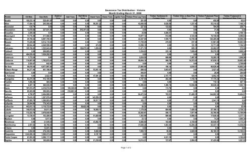 Severance Tax Distribution - Louisiana Department of Revenue