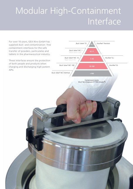 Buck® MC Valve - GEA Pharma Systems