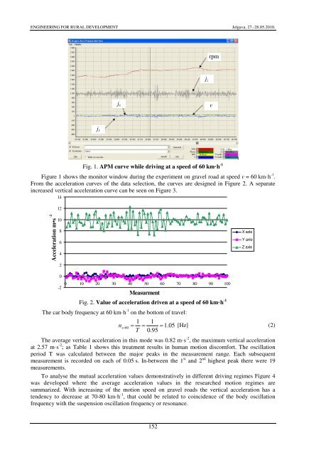 experimental investigation in acceleration of vehicles