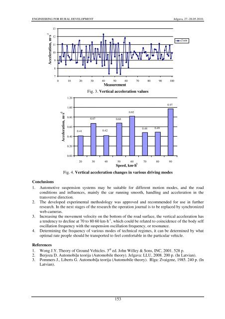 experimental investigation in acceleration of vehicles