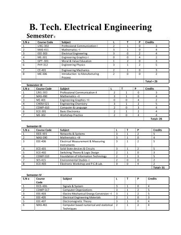 B. Tech. Electrical Engineering - Shiats.edu.in