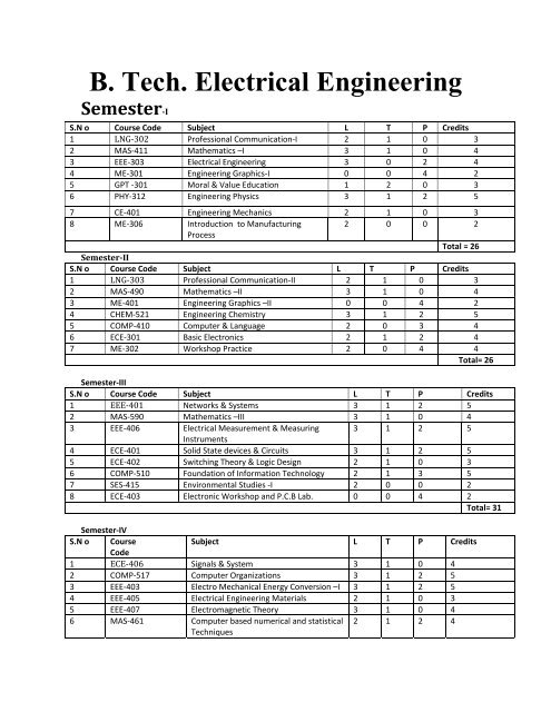 B. Tech. Electrical Engineering - Shiats.edu.in