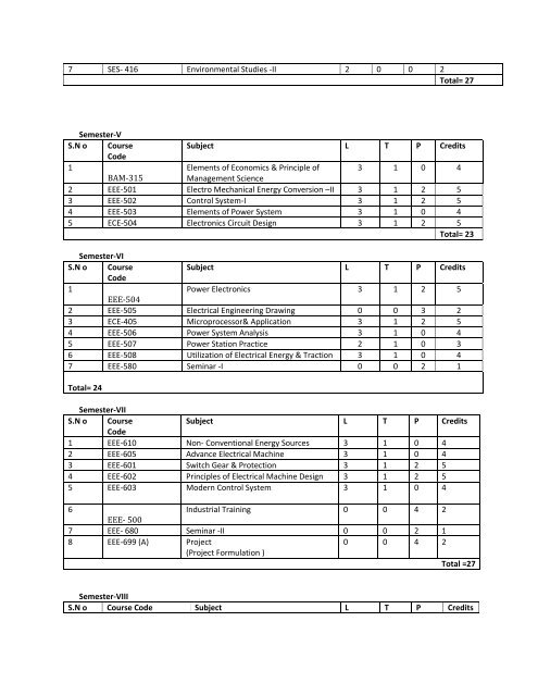 B. Tech. Electrical Engineering - Shiats.edu.in