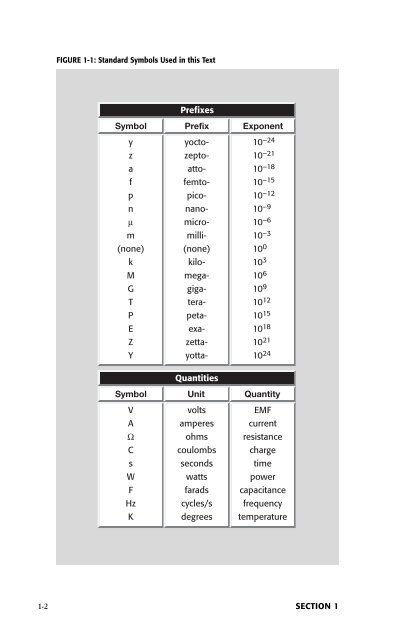 Low Level Measurements Handbook