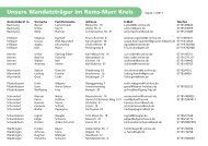 Unsere Mandatsträger im Rems-Murr Kreis