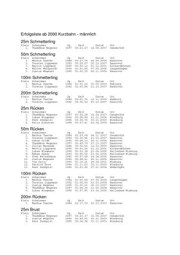 Erfolgsliste ab 2000 Kurzbahn - männlich 25m Schmetterling 50m ...