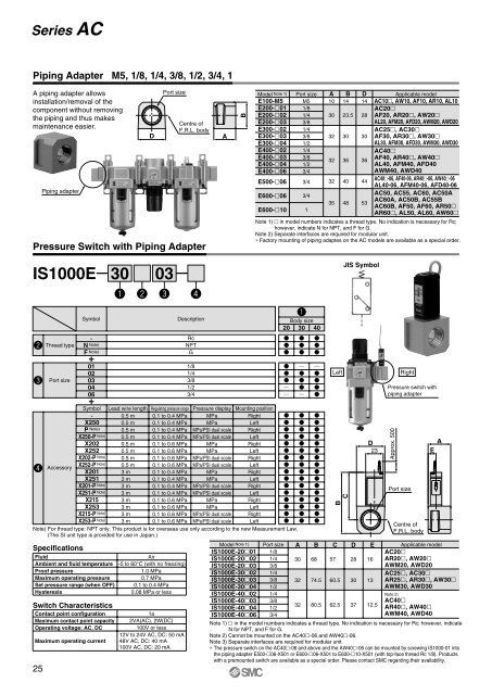 Modular FRL Unit Series AC - SMC