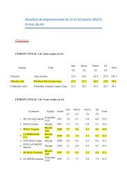 Les rÃ©sultats complets - rhodia-club gymnastique