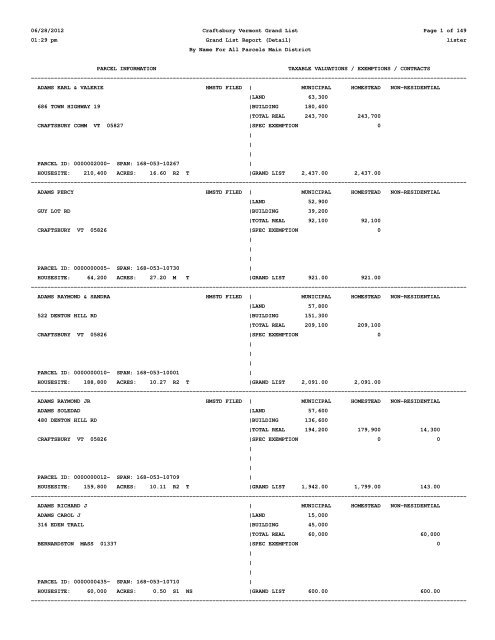 2012 Grand List - Town of Craftsbury Vermont