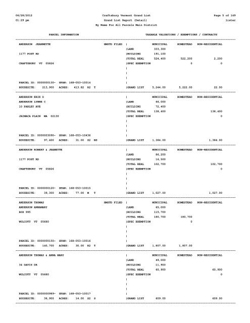 2012 Grand List - Town of Craftsbury Vermont