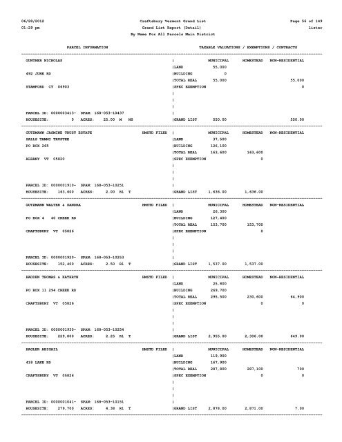 2012 Grand List - Town of Craftsbury Vermont