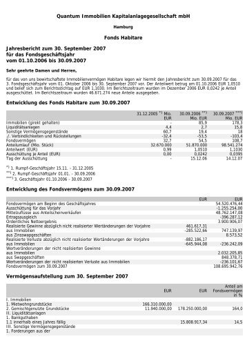 Quantum Immobilien Kapitalanlagegesellschaft mbH Fonds Habitare