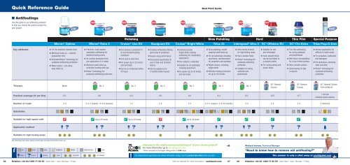 Boat Paint Guide - Yachtpaint.com