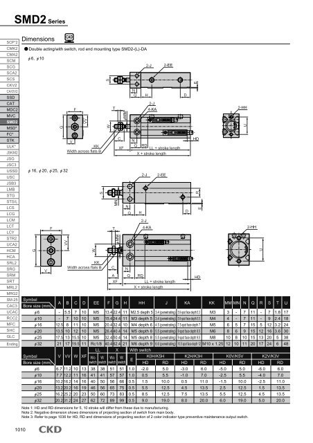 CKD series SMD2 compact cylinders - BIBUS France