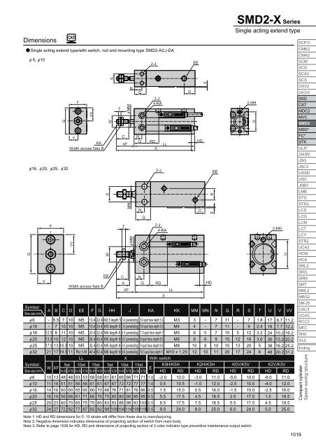 CKD series SMD2 compact cylinders - BIBUS France