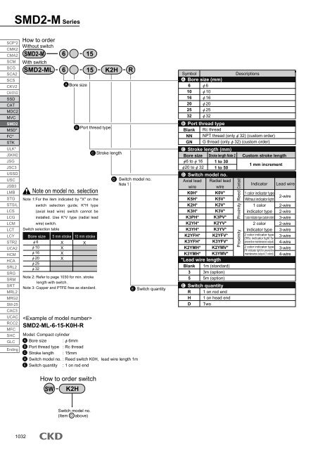 CKD series SMD2 compact cylinders - BIBUS France