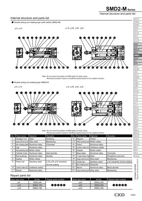 CKD series SMD2 compact cylinders - BIBUS France