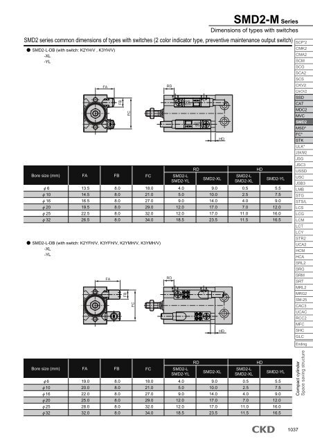 CKD series SMD2 compact cylinders - BIBUS France