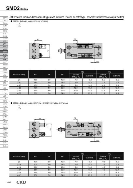 CKD series SMD2 compact cylinders - BIBUS France