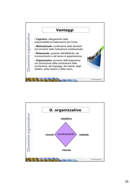 Dinamiche Dinamiche organizzative organizzative Dinamiche ...