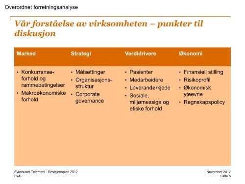 Vedlegg: 1 Interimrevisjon - Sykehuset Telemark