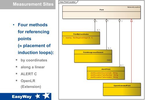 Use of Datex II in the German Mobility Data Marketplace by local ...