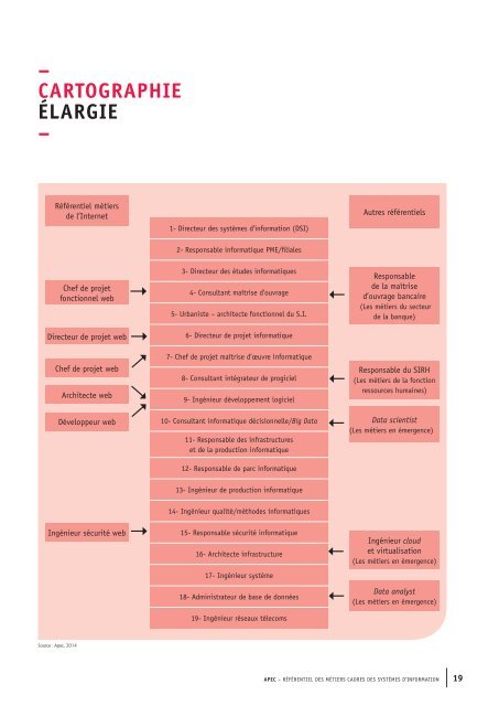 Référentiel+des+métiers+des+systèmes+d'information