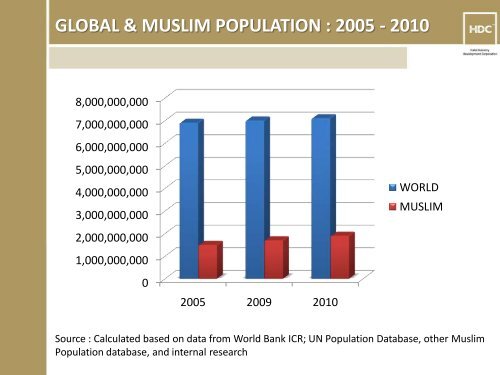 international halal conference pakistan 2011