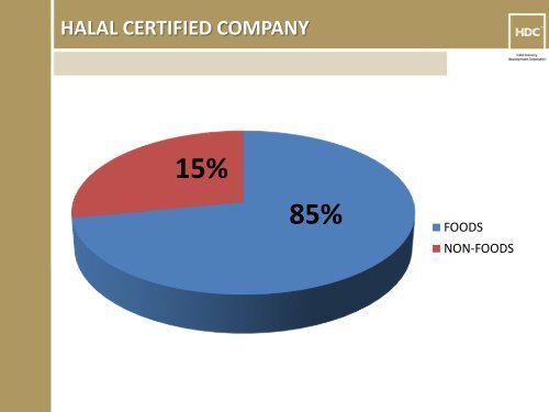 international halal conference pakistan 2011