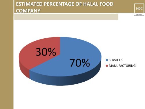 international halal conference pakistan 2011