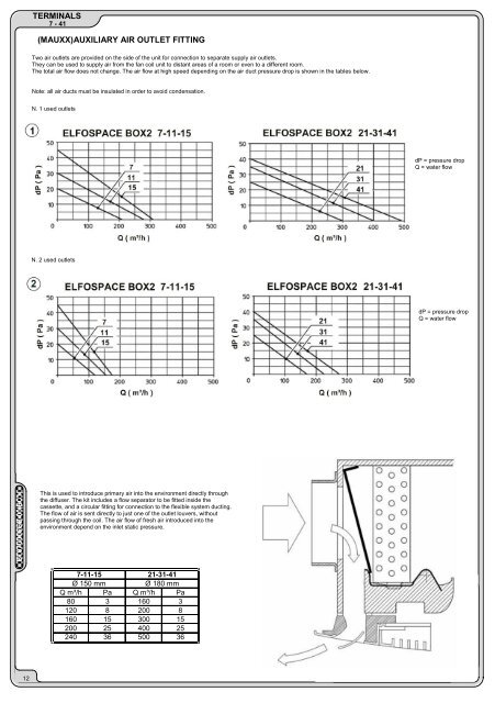 ELFOSPACEBOX 2 7-41 - BTK