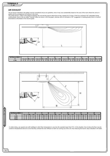 ELFOSPACEBOX 2 7-41 - BTK