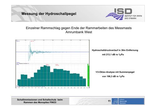 Schallimmissionen und Schallschutz beim Rammen des ... - FINO3