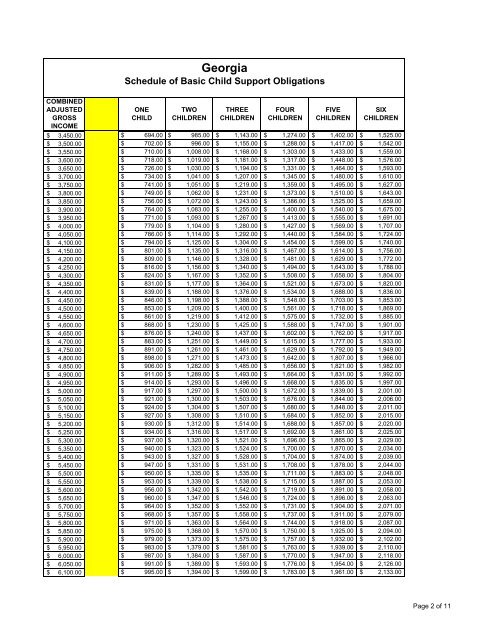 Child Support Worksheet and Schedules - pdf