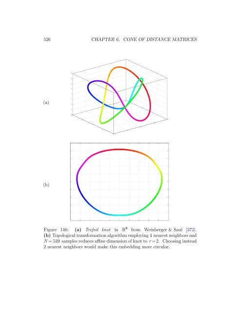 v2010.10.26 - Convex Optimization