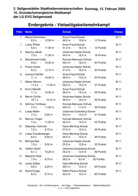 Endergebnis - Vielseitigskeitsmehrkampf - Lg-evo-seligenstadt.de