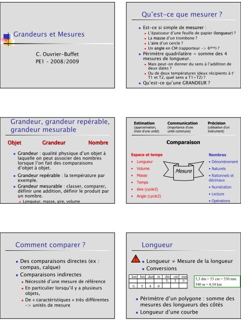 Grandeurs et Mesures Qu'est-ce que mesurer ? Grandeur, grandeur ...